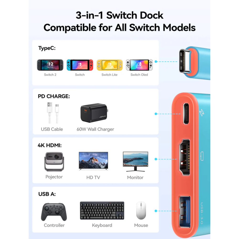 JSAUX Dock Adapter 3 in 1 for Switch 2
