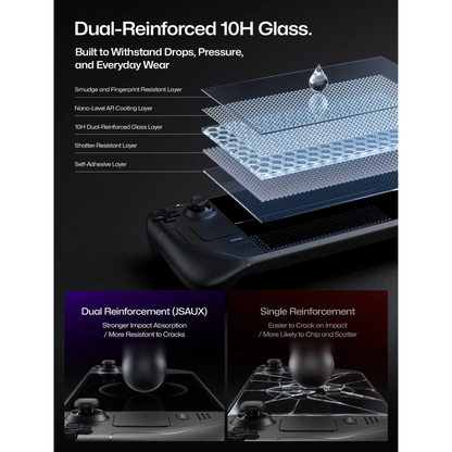 JSAUX Obsidian AR Screen Protector for Steam Deck LCD & OLED